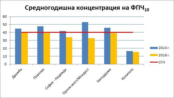 МАС пред МОСВ - 6
