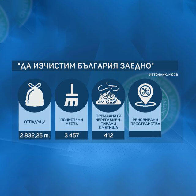 Над 2800 тона отпадъци бяха събрани в кампанията „Да изчистим България заедно“ - 01