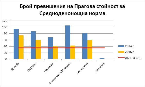 МАС пред МОСВ - 5